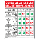 Cartelli Segnalatori | 3802 - Cartello GUIDA ALLA SCELTA ESTINTORE