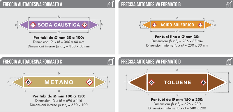 schema-frecce